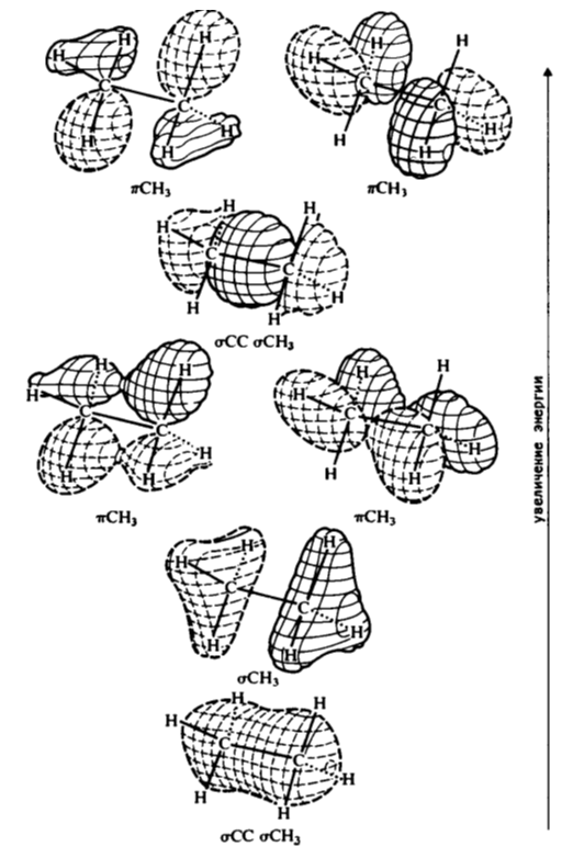 Связующие орбитали этана (заторможенная конформация)