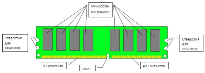 Схема платы памяти DDR