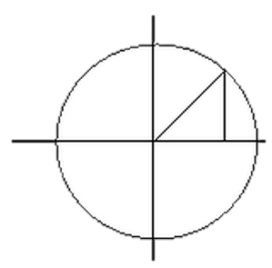 Окружность и ее параметрические кривые