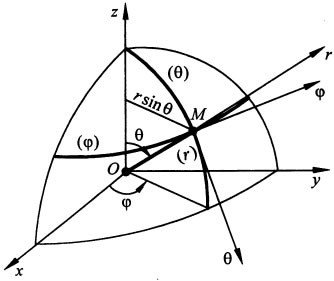 Вектор скорости в сферической системе координат