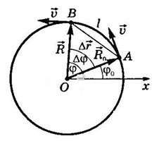 Радиус-вектор, перемещение, путь и угол поворота при движении точки по окружности