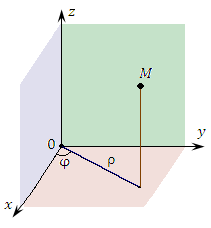 Цилиндрические координаты точки M