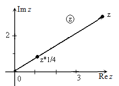 Иллюстрация примера деления заданного комплексного числа