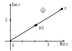 Иллюстрация примера деления заданного комплексного числа