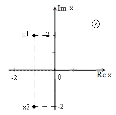 Решить квадратное уравнение и изобразить его корни на комплексной плоскости