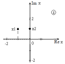 Решить квадратное уравнение и изобразить его корни на комплексной плоскости