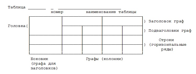 Пример оформления таблицы в курсовой работе по ГОСТу