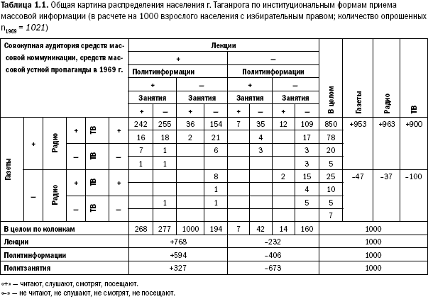 Пример сложной таблицы