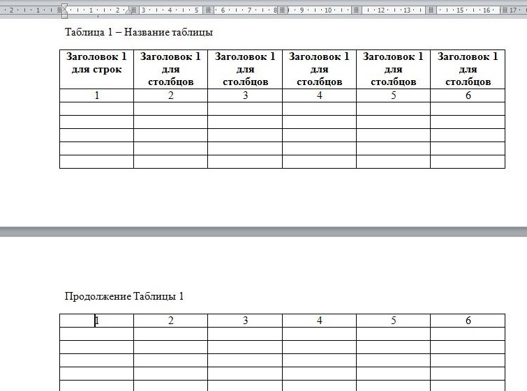 Оформите таблицу по образцу в таблице 1 необходимо использовать нумерацию строк