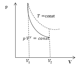 Адиабатический процесс и его уравнение работа газа при адиабатическом процессе
