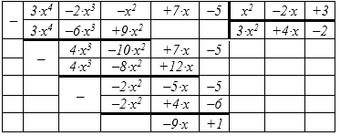Элементарные алгебраические функции и уравнения