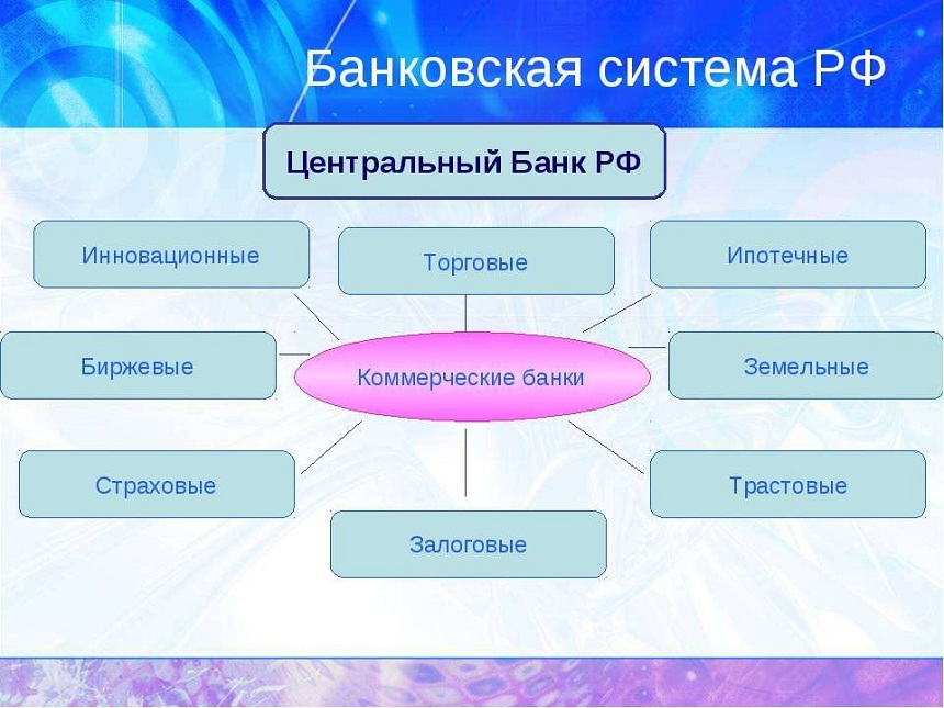 Реферат Банковская Система России