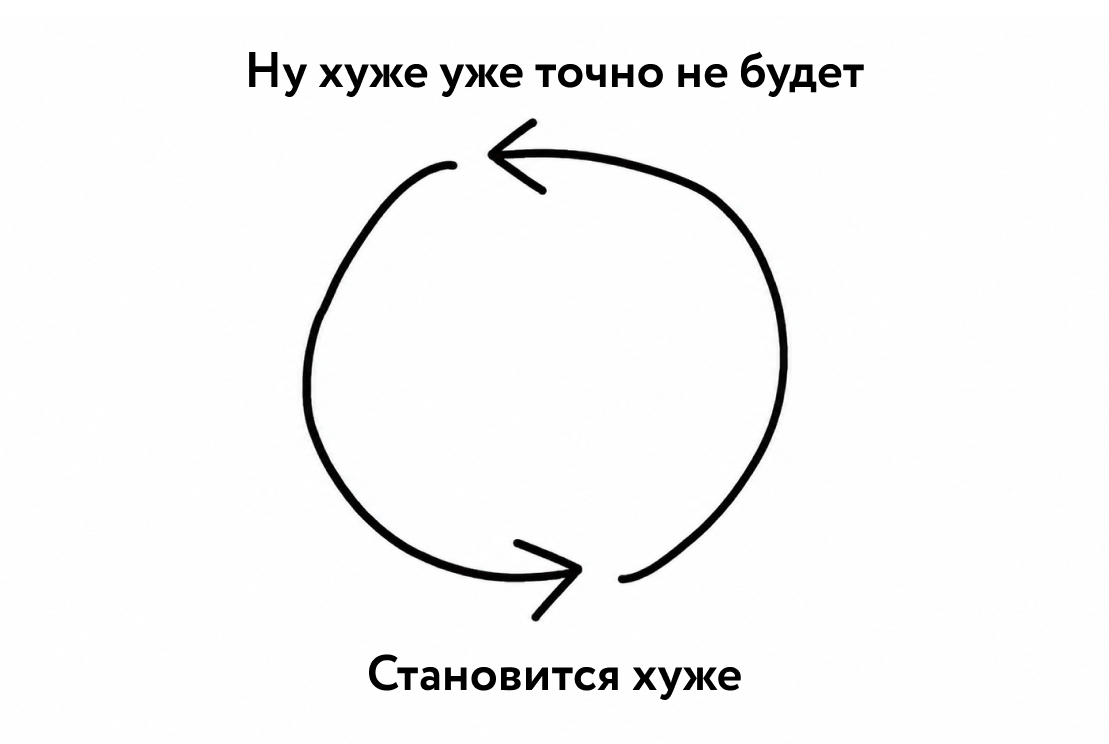 Сколько экзаменов можно пересдать в вузе