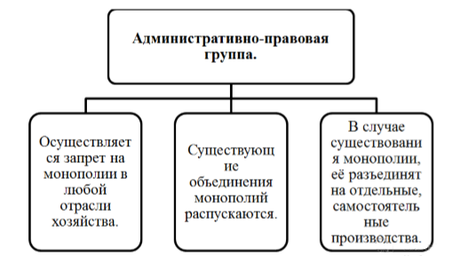 Реферат: Антимонопольное законодательство в Украине