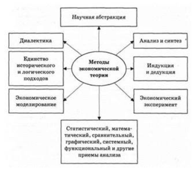 Контрольная работа: Метод и основные приемы методики экономического анализа