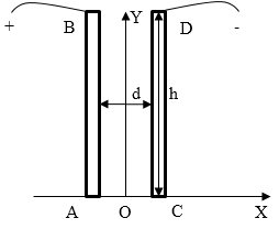 Электрическое поле в проводнике с током и его источники