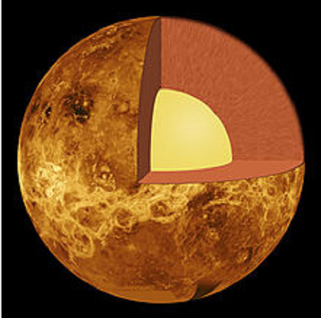 Внутреннее строение Венеры - кора (наружный слой), мантия (средний слой) и сердечник (желтый внутренний слой)