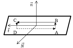 Граничные условия для векторов напряженности и индукции магнитного поля