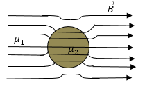 Граничные условия для векторов напряженности и индукции магнитного поля