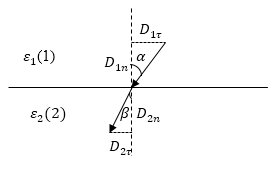 Граничные условия для векторов поляризации