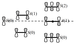 Симметрия и узловые свойства $\pi$-МО линейных полиненасыщенных систем . Орбитали симметричны ($S$) или антисимметричны ($A$) относительно центральной зеркальной плоскости