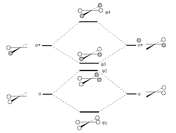 Диаграмма орбиталей для квадратной молекулы $H_4$