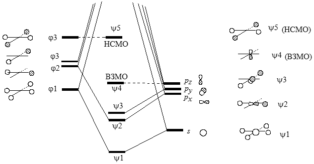 Диаграмма орбитального взаимодействия для молекулы плоского метана