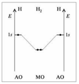 Энергетическая диаграмма молекулы $H_2$