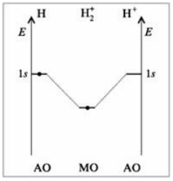Энергетическая диаграмма иона $H_2^+$