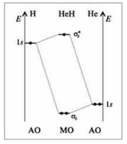Энергетическая диаграмма молекулы $HeH$