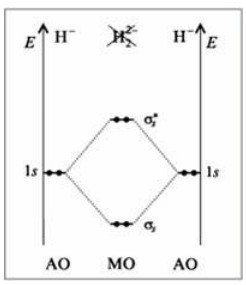 Энергетическая диаграмма иона $H_2^{2-}$