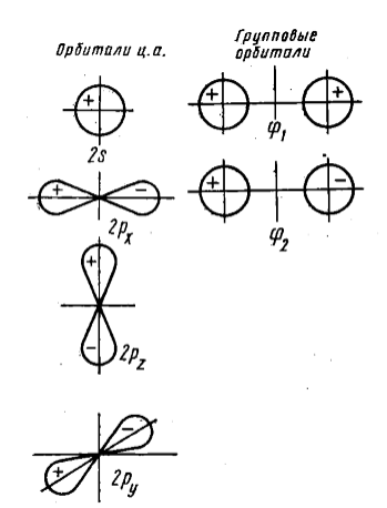 Орбитали центрального атома и отвечающие им по симметрии групповые орбитали периферических атомов линейной молекулы