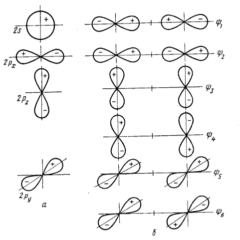 Орбитали центрального атома (а) и групповые орбитали (б) для трехцентровой линейной молекулы типа $CO_2$