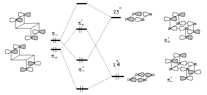 Диаграмма взаимодействия в анти- изомерах трицикло-3,7-октадиена