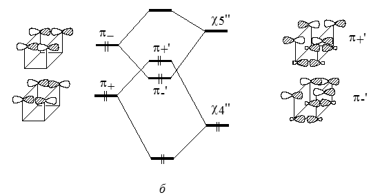 Диаграмма взаимодействия в син-форме трициклооктадиена