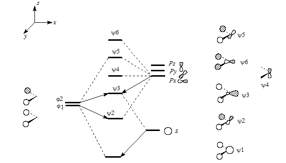 Диаграмма орбитального взаимодействия для ангулярного фрагмента $CH_2$