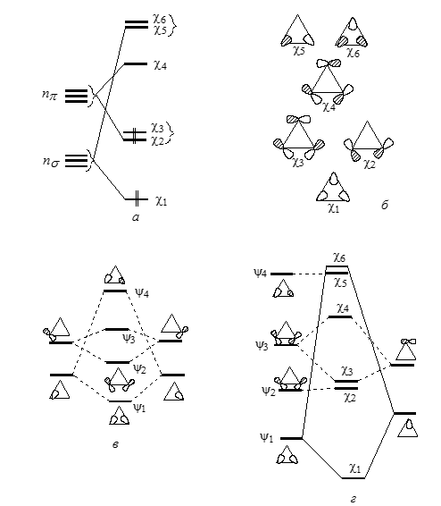Расщепления $n_{\sigma^-}$ и n$\pi $-МО при образовании скелетной плоскостной орбитали циклопропана (а); форма МО (б) и последовательные стадии построений МО цикла (в и г)
