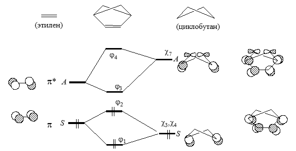 Орбитальные взаимодействия в 2,3-бис-метиленбицикло[2.2.1]гексане и формы граничных МО