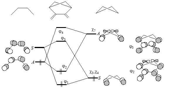 Орбитальные взаимодействия и бицикло[2.2.1]гексене-2 и форма граничных орбиталей