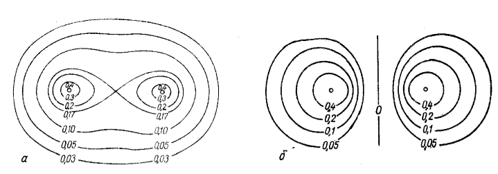 Кривые равных электронных плотностей: а—связывающая орбиталь; б—разрыхляющая орбиталь