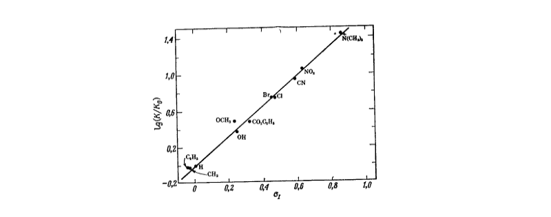 Корреляция констант ионизации $4$-замещенных бицикло[2,2,2]октанкарбоновых кислот с индукционными константами ${\sigma }_I$
