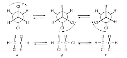 Конформации 1,2-ди-хлорэтана: а - транс-конформация; б, в - гош-конформации