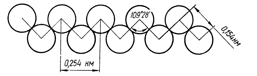 Схема строения углеродной цепи нормального алкана