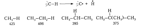 Химические свойства алканов