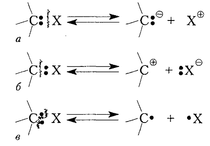 Диссоциация связи $C-X$ с образованием: а - карбаниона, б - карбокатиона и в - радикала; а и б - гетеролитическое (ионное), в - гемолитическое (радикальное) расщепление