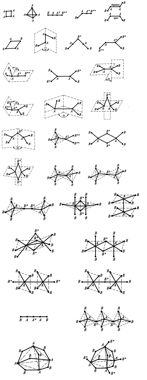 Геометрическая форма частицы. Угловая форма молекулы. Mgbr2 Геометрическая форма молекулы.