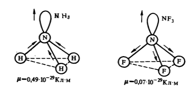 Направления дипольных моментов и электронных пар в молекулах аммиака $NH_3$ и фторида азота $NF_3$
