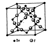 Структура кристалла фторида бериллия $BeF_2$