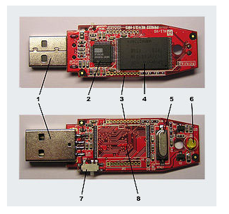 Основные элементы USB-флэш-накопителя: $1$ – USB-коннектор, $2$ – контроллер, $3$ – PCB-плата, $4$ – модуль NAND-памяти, $5$ – кварцевый <a href=