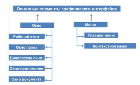 Графический интерфейс пользователя схема